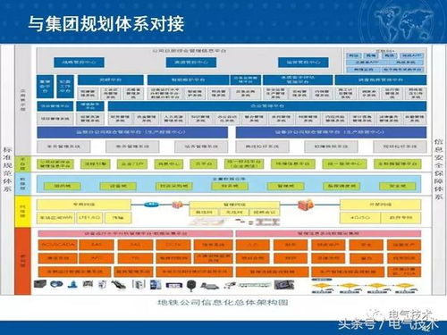北京地鐵供電運(yùn)行安全生產(chǎn)智能管理系統(tǒng)與智能交通的融合探索